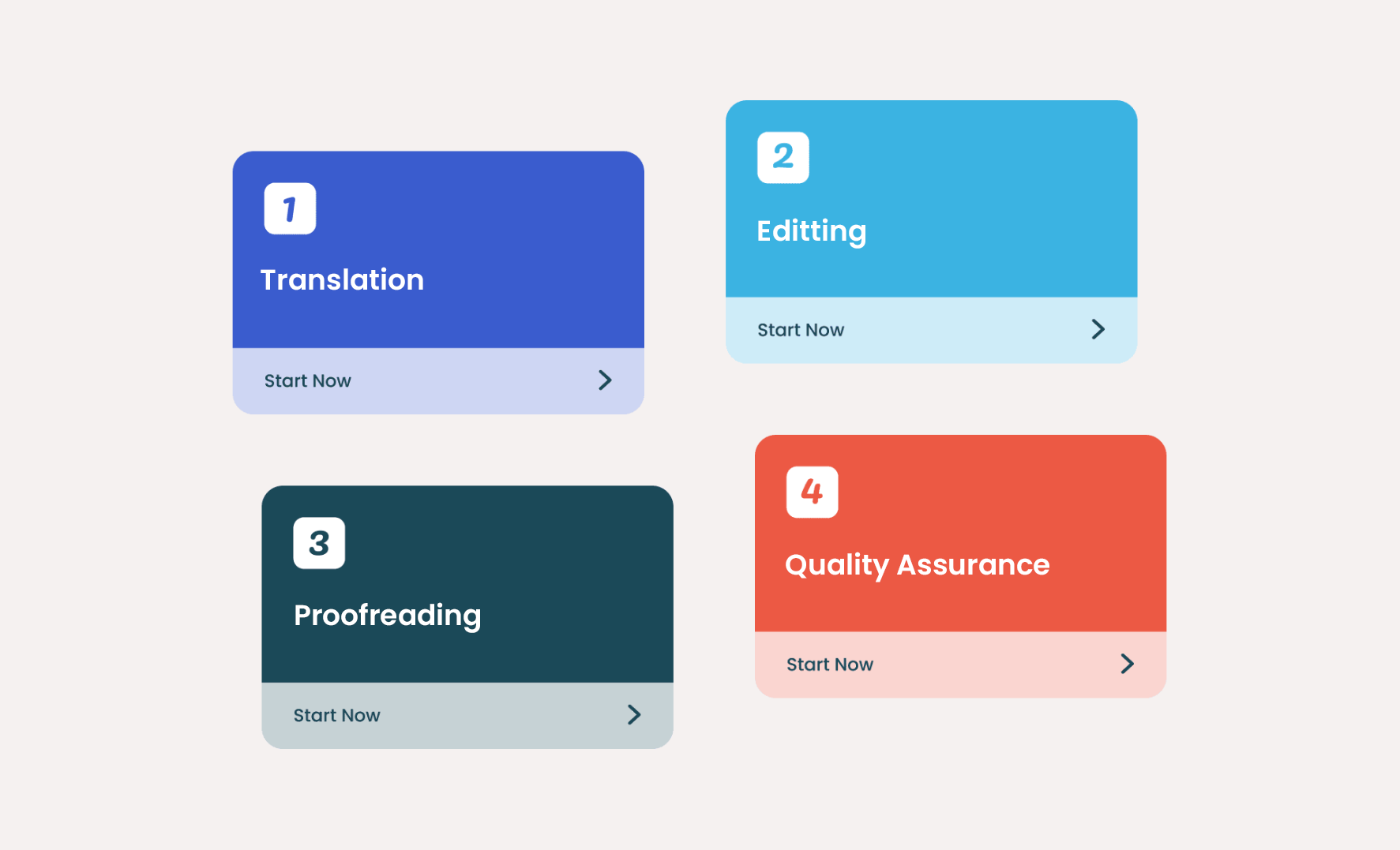 amvn-translation-process AMVN translation process